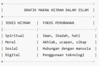 Makna Hijrah dalam Islam