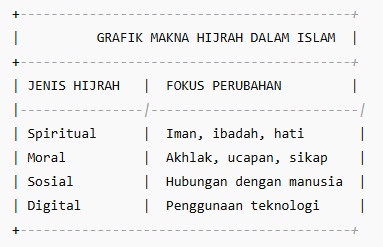 Makna Hijrah dalam Islam