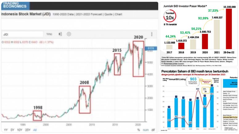 pasar saham Indonesia