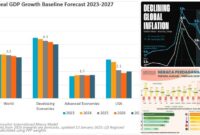 Krisis Ekonomi Global Krisis Ekonomi Global