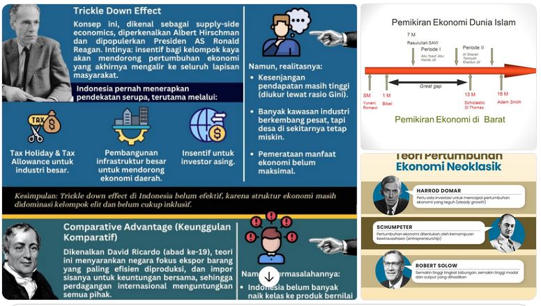 teori ekonomi yang populer