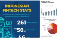 platform fintech dan ekonomi Indonesia platform fintech dan ekonomi Indonesia