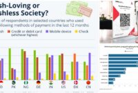 cashless society di Indonesia cashless society di Indonesia