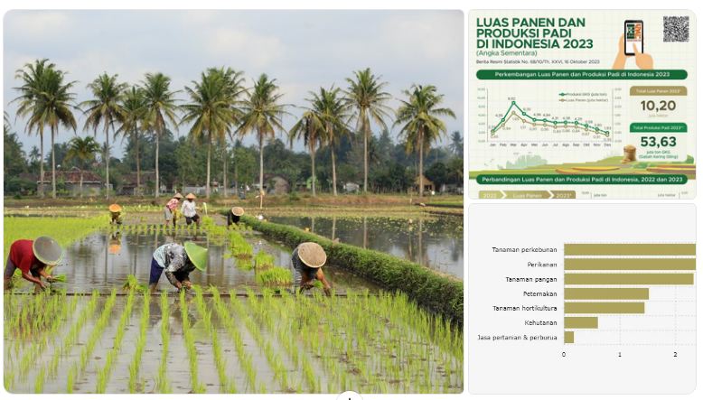 sektor pertanian dan pertumbuhan ekonomi