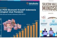 ekonomi kreatif dan startup Indonesia ekonomi kreatif dan startup Indonesia