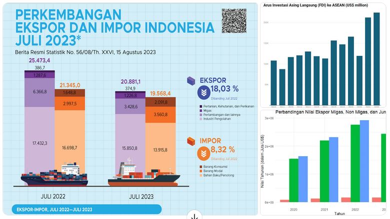 pengaruh globalisasi terhadap ekonomi Indonesia