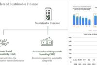 sustainable finance dan investasi berkelanjutan sustainable finance dan investasi berkelanjutan