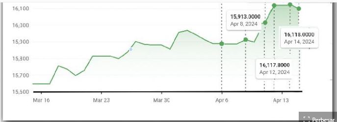 kurs rupiah terhadap dolar AS