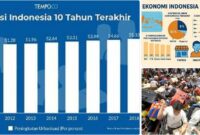 urbanisasi dan ekonomi kota