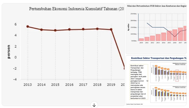 sektor jasa dan ekonomi Indonesia