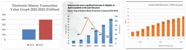 digital wallet dan pembayaran elektronik
