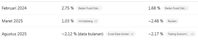 inflasi inti dan inflasi umum