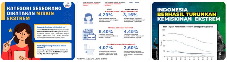 kemiskinan ekstrem di Indonesia