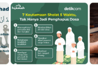 Rukun Iman dan Rukun Islam