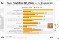dampak teknologi terhadap ekonomi dampak teknologi terhadap ekonomi