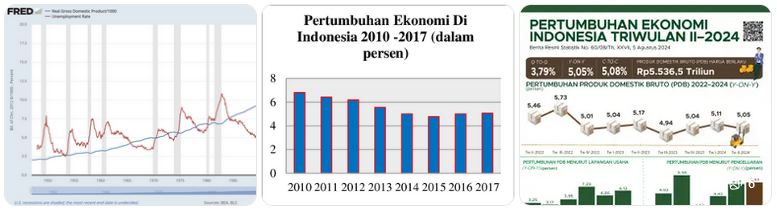 teori ekonomi yang populer