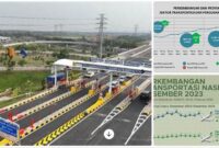 transportasi dan ekonomi Indonesia transportasi dan ekonomi Indonesia