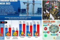 ekonomi politik Indonesia ekonomi politik Indonesia