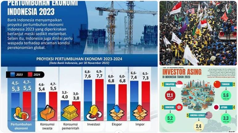 ekonomi politik Indonesia