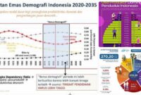 bonus demografi Indonesia bonus demografi Indonesia