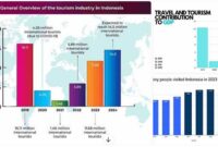 pariwisata dan kontribusinya ke ekonomi pariwisata dan kontribusinya ke ekonomi