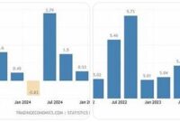 infrastruktur dan pertumbuhan ekonomi Indonesia