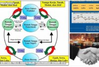 kemitraan publik-swasta dan ekonomi
