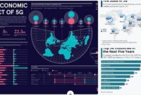 Dampak Teknologi 5G ke Ekonomi