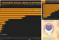 Media Sosial dan Masyarakat Media Sosial dan Masyarakat