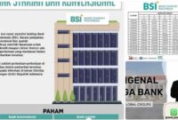 perbankan syariah vs konvensional