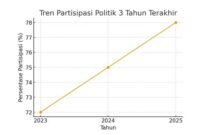 demokrasi dan partisipasi politik demokrasi dan partisipasi politik