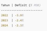 kebijakan publik Indonesia kebijakan publik Indonesia
