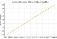 bencana alam dan dampak sosial bencana alam dan dampak sosial