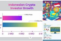 uang kripto dan ekonomi Indonesia uang kripto dan ekonomi Indonesia