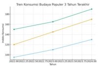 konsumsi dan budaya populer konsumsi dan budaya populer