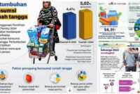 keamanan ekonomi rumah tangga keamanan ekonomi rumah tangga