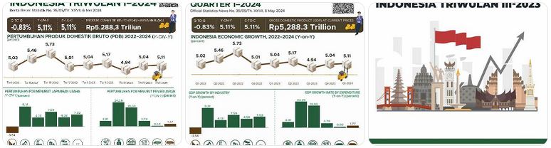 masa depan ekonomi Indonesia 2045