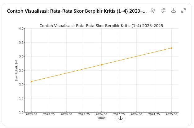 tujuan pembelajaran IPS