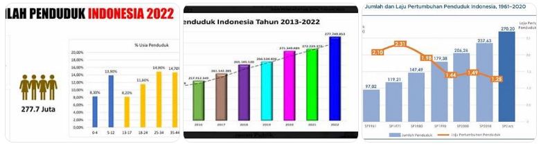 demografi dan kependudukan