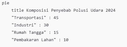 lingkungan hidup dan masyarakat