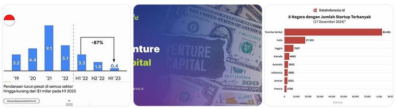 model bisnis startup Indonesia