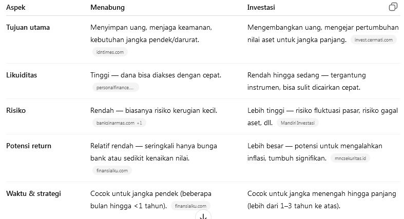 menabung vs investasi