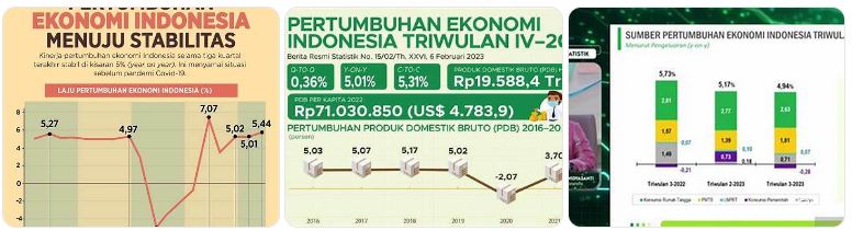 keamanan ekonomi rumah tangga