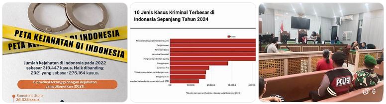 kriminalitas dan deviasi sosial