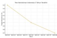 kemiskinan dan ketimpangan sosial kemiskinan dan ketimpangan sosial