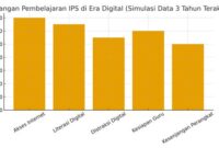 tantangan pembelajaran IPS di era digital tantangan pembelajaran IPS di era digital