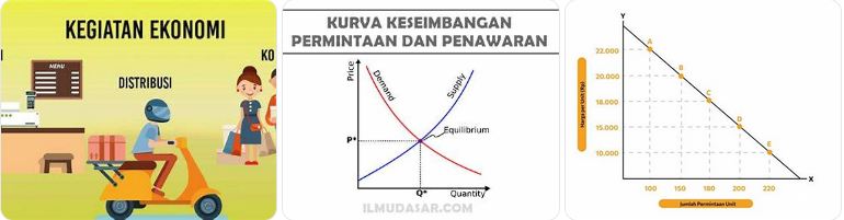 latihan soal ekonomi SMA