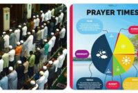 Sholat wajib dan sunnah