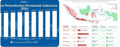 latihan soal ips kelas 8