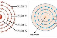 latihan soal struktur atom SMA
